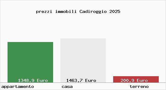 prezzi immobili Cadiroggio