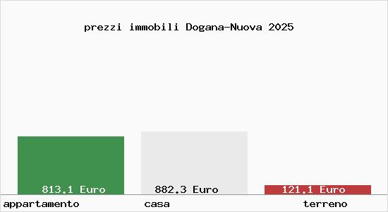 prezzi immobili Dogana-Nuova