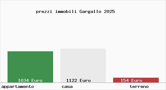 prezzi immobili Gargallo