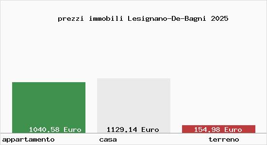 prezzi immobili Lesignano-De-Bagni