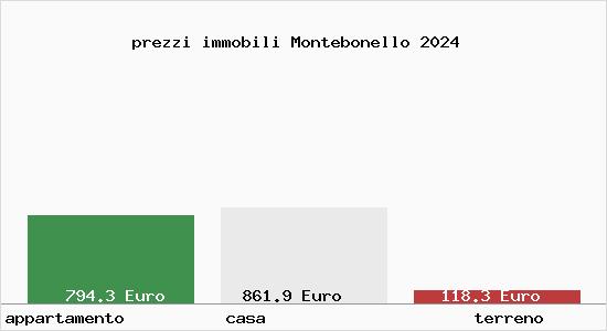 prezzi immobili Montebonello
