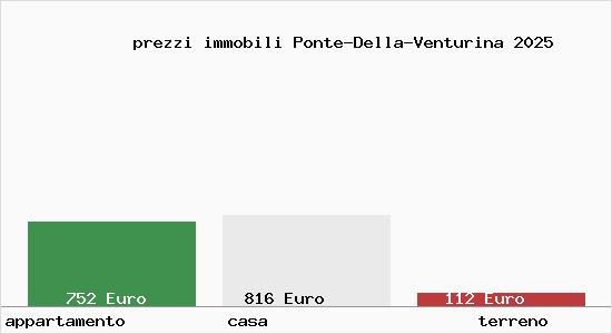 prezzi immobili Ponte-Della-Venturina