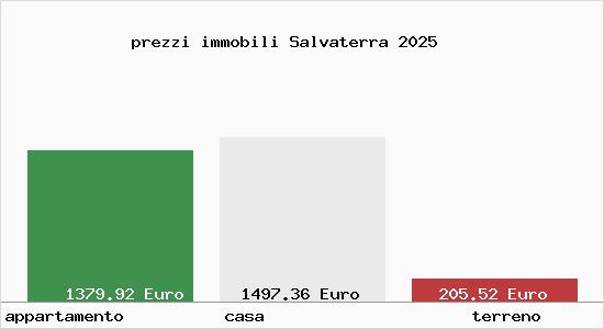 prezzi immobili Salvaterra