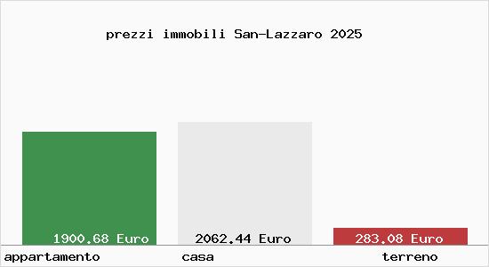 prezzi immobili San-Lazzaro