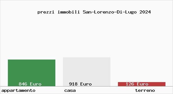 prezzi immobili San-Lorenzo-Di-Lugo