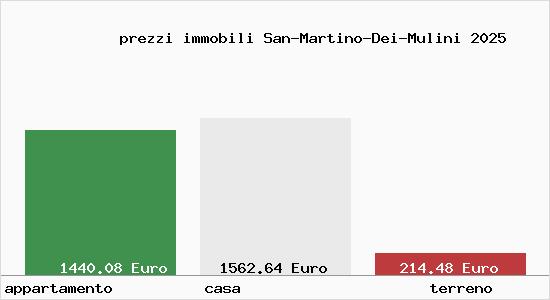 prezzi immobili San-Martino-Dei-Mulini