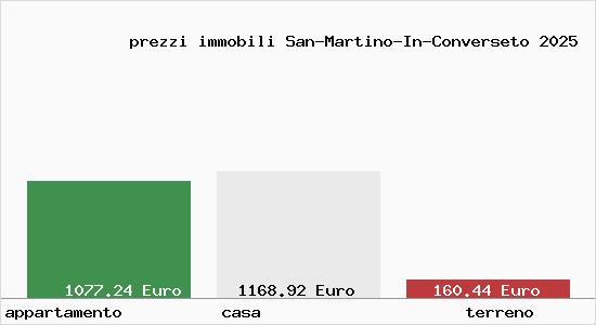 prezzi immobili San-Martino-In-Converseto