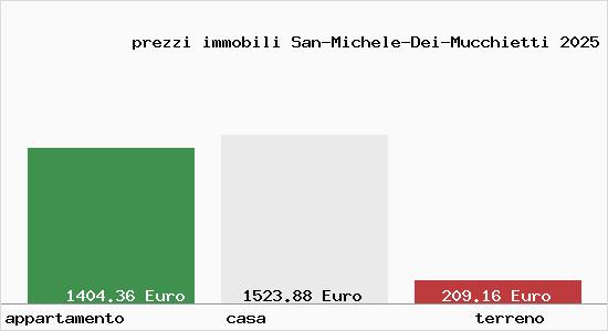 prezzi immobili San-Michele-Dei-Mucchietti