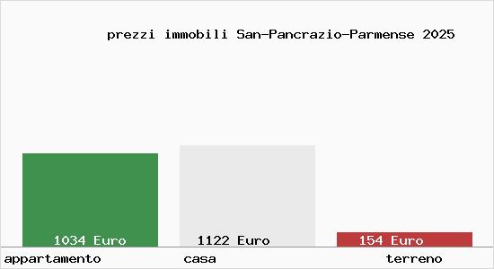 prezzi immobili San-Pancrazio-Parmense