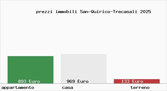 prezzi immobili San-Quirico-Trecasali