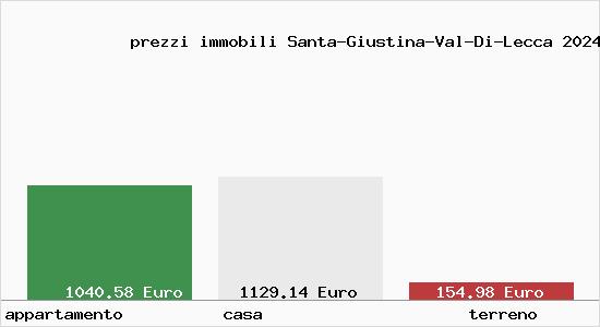 prezzi immobili Santa-Giustina-Val-Di-Lecca