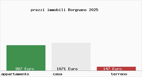 prezzi immobili Borgnano