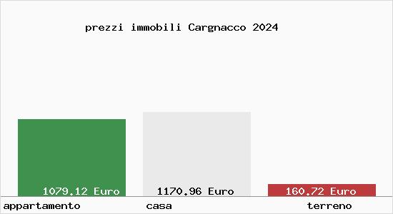 prezzi immobili Cargnacco