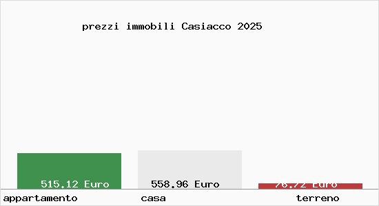 prezzi immobili Casiacco