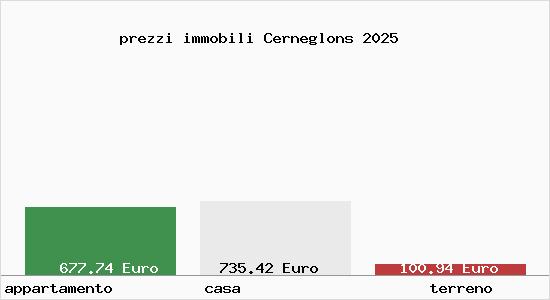 prezzi immobili Cerneglons