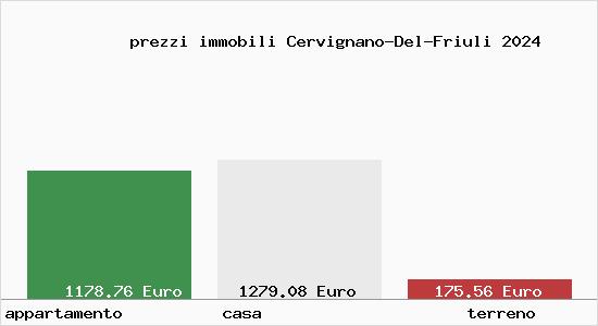 prezzi immobili Cervignano-Del-Friuli