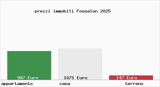 prezzi immobili Fossalon