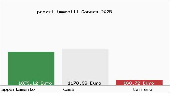 prezzi immobili Gonars