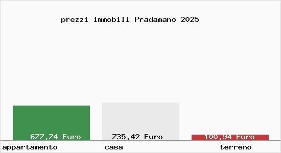 prezzi immobili Pradamano