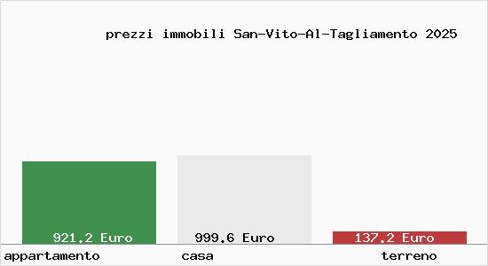 prezzi immobili San-Vito-Al-Tagliamento