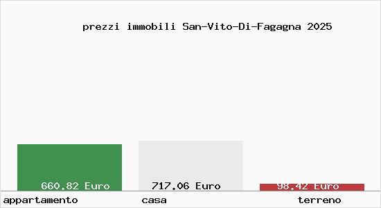 prezzi immobili San-Vito-Di-Fagagna