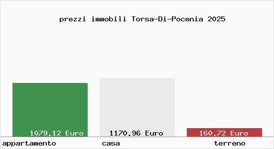 prezzi immobili Torsa-Di-Pocenia