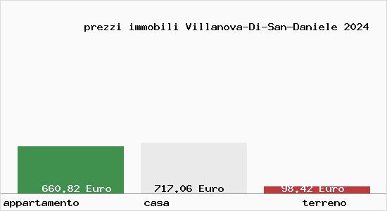 prezzi immobili Villanova-Di-San-Daniele