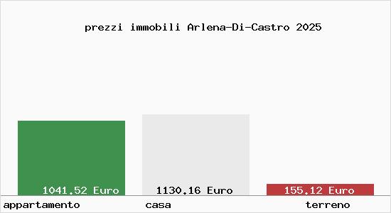 prezzi immobili Arlena-Di-Castro