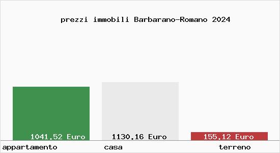 prezzi immobili Barbarano-Romano