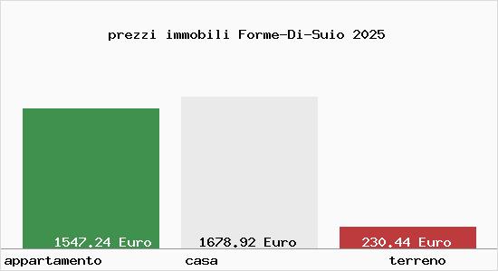 prezzi immobili Forme-Di-Suio