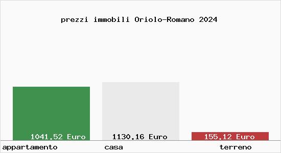 prezzi immobili Oriolo-Romano