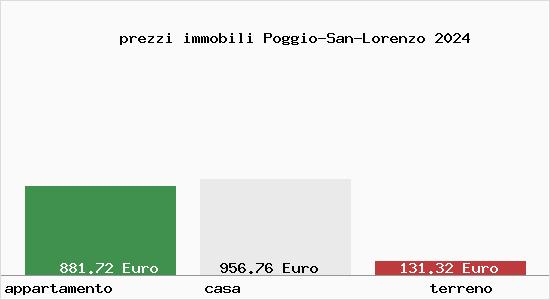 prezzi immobili Poggio-San-Lorenzo
