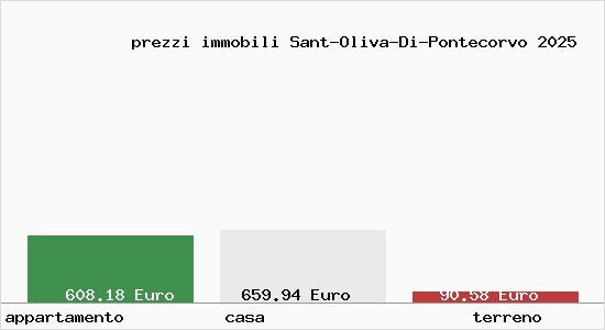 prezzi immobili Sant-Oliva-Di-Pontecorvo