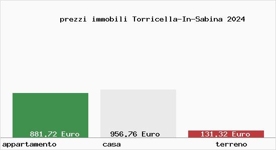 prezzi immobili Torricella-In-Sabina