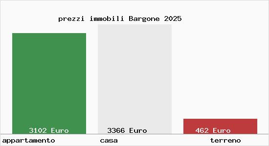 prezzi immobili Bargone