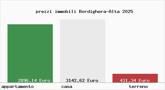prezzi immobili Bordighera-Alta