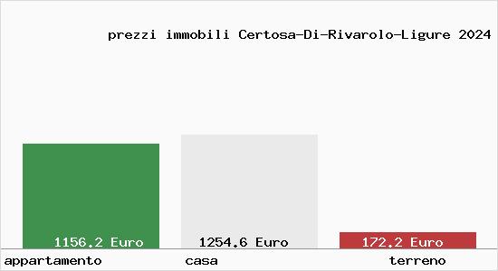 prezzi immobili Certosa-Di-Rivarolo-Ligure