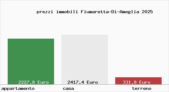 prezzi immobili Fiumaretta-Di-Ameglia