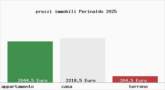 prezzi immobili Perinaldo