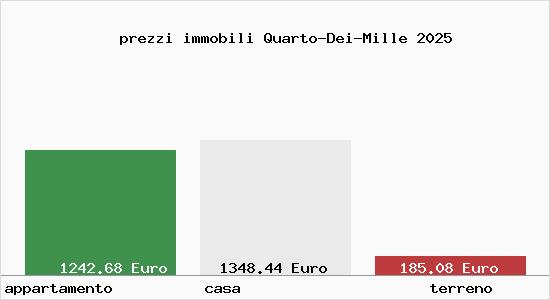 prezzi immobili Quarto-Dei-Mille