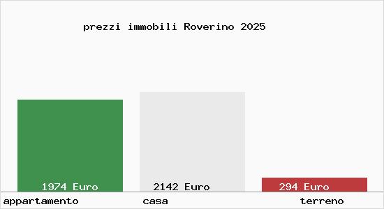 prezzi immobili Roverino