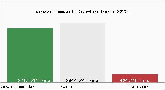 prezzi immobili San-Fruttuoso