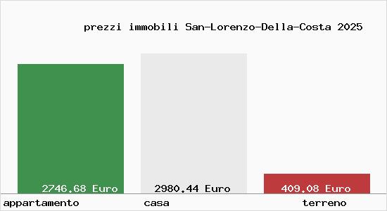 prezzi immobili San-Lorenzo-Della-Costa