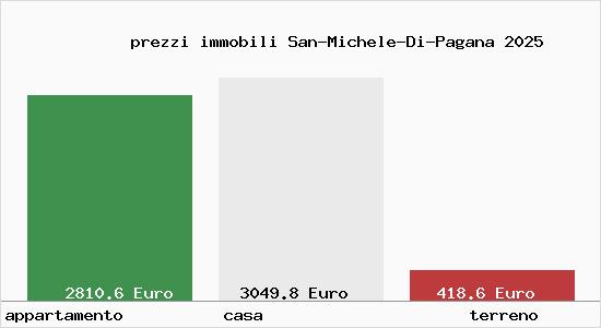 prezzi immobili San-Michele-Di-Pagana