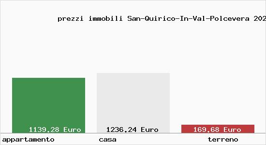 prezzi immobili San-Quirico-In-Val-Polcevera
