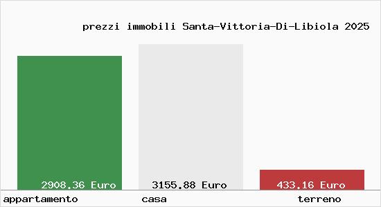 prezzi immobili Santa-Vittoria-Di-Libiola