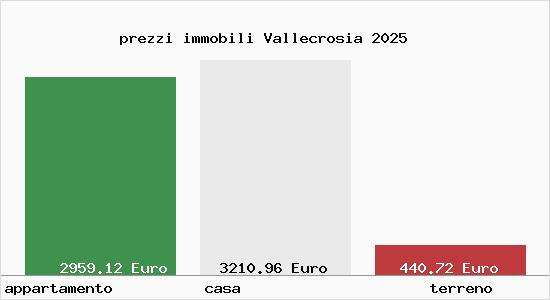 prezzi immobili Vallecrosia
