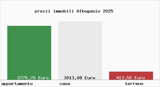 prezzi immobili Albogasio