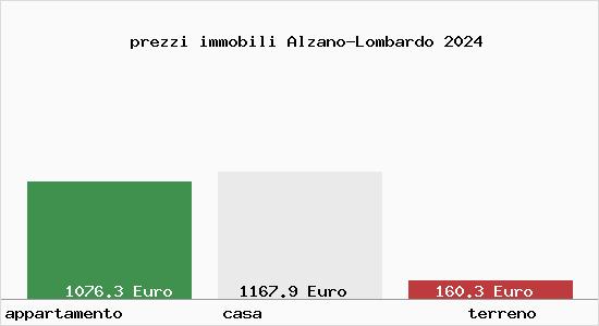 prezzi immobili Alzano-Lombardo