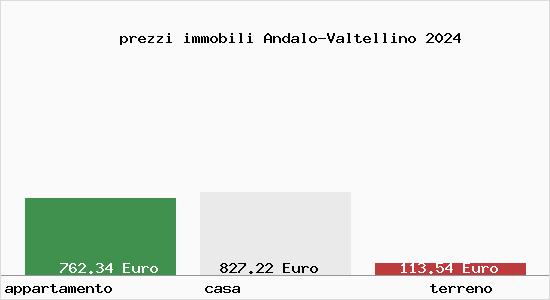 prezzi immobili Andalo-Valtellino